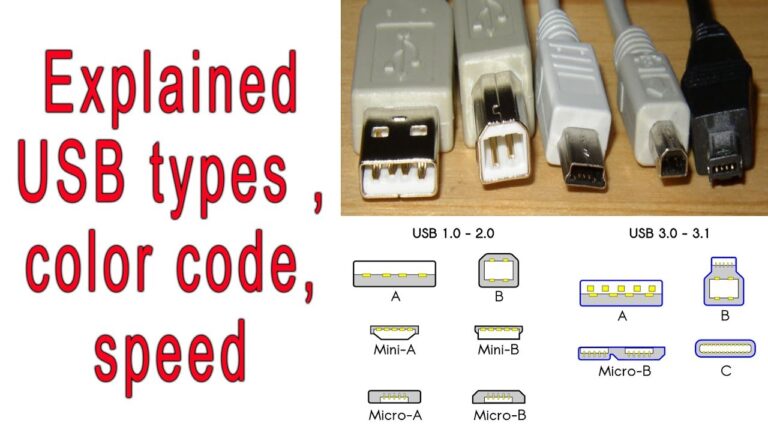 USB Tipo A e Tipo B: Guida completa alle differenze e all'utilizzo ottimale